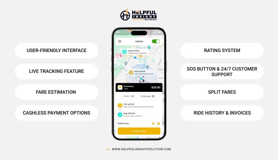 Features of Ride-Sharing Application