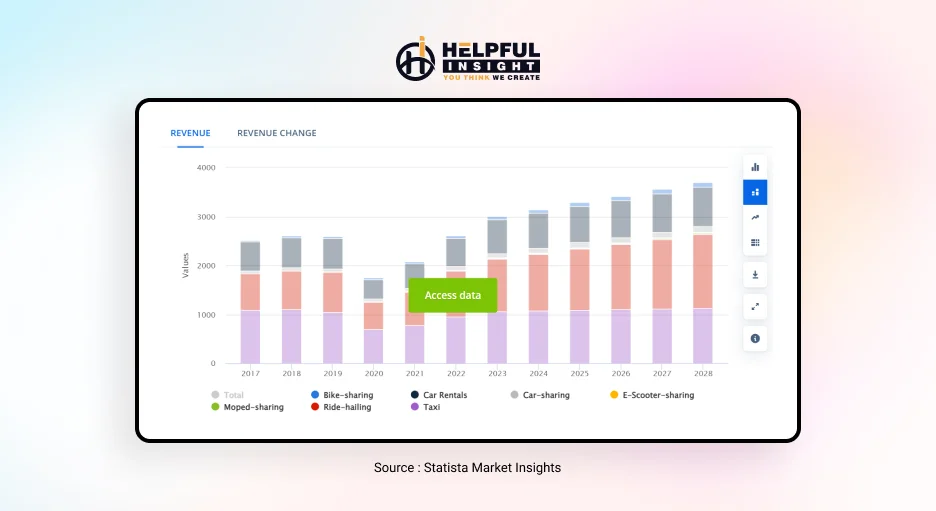 Ride sharing app market 