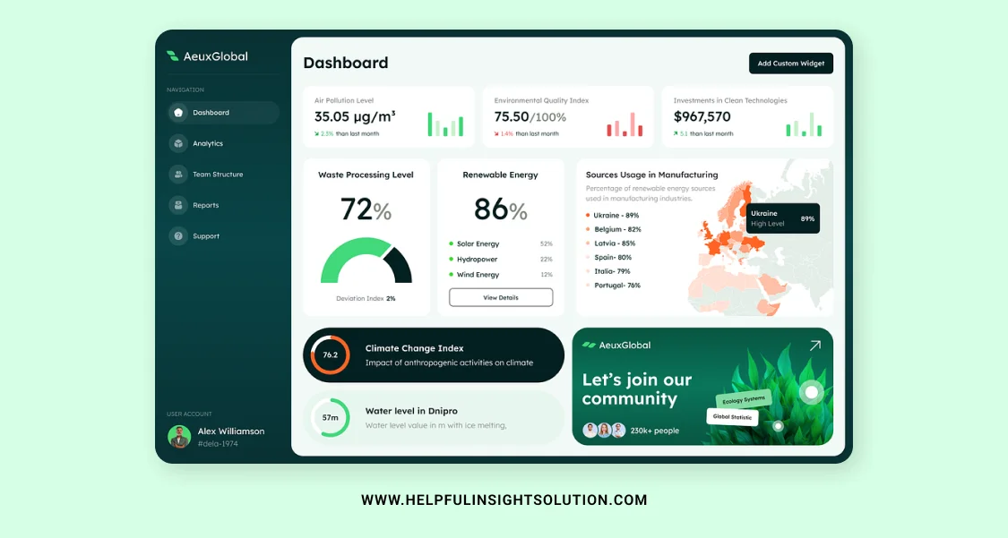 Health Monitoring Dashboard