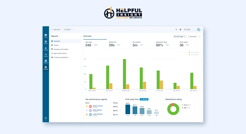 Product comparison website development